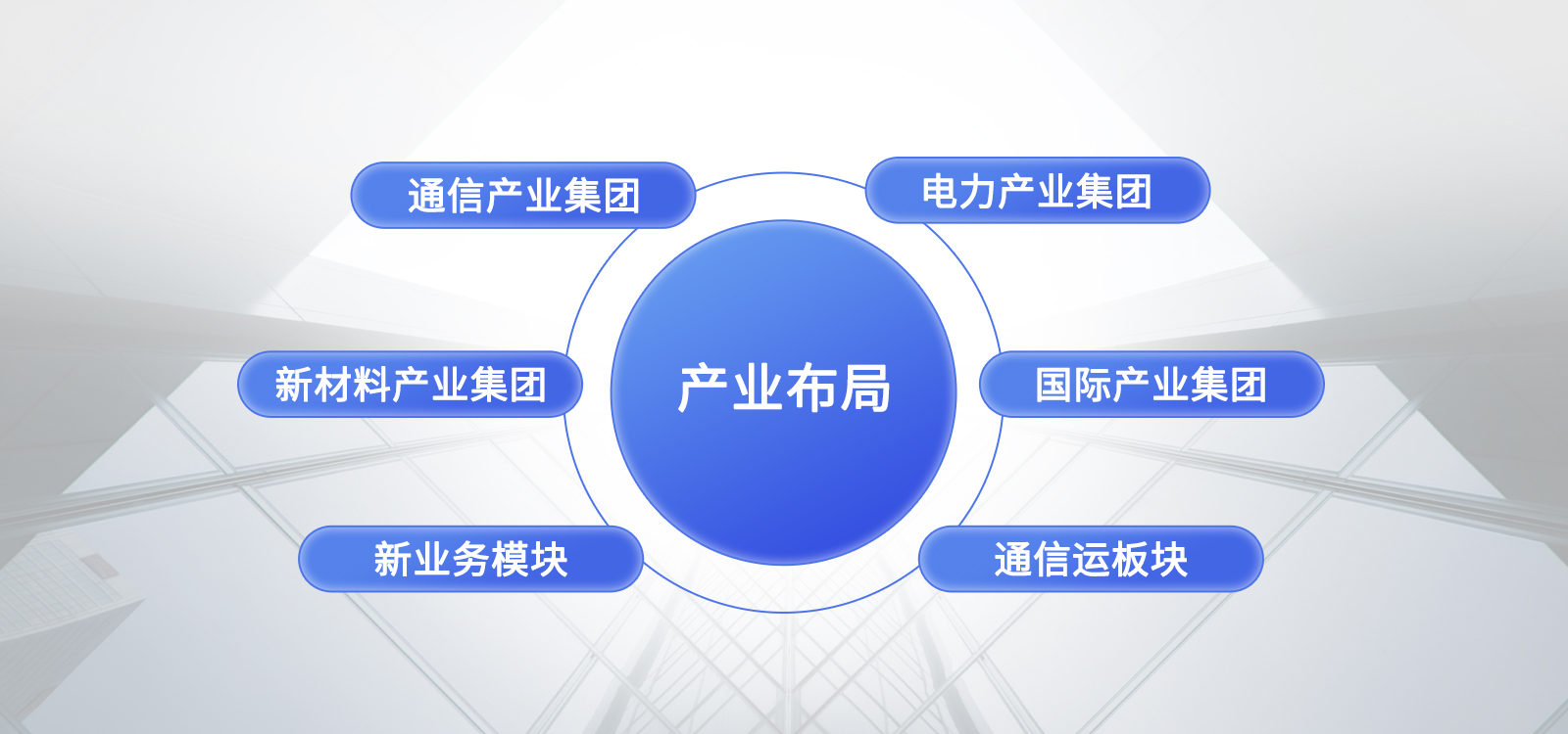 国际工业