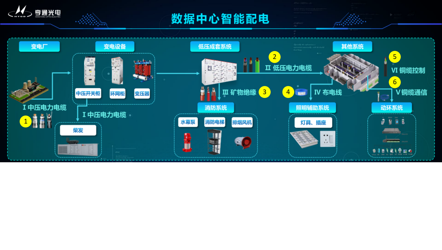 博猫游戏